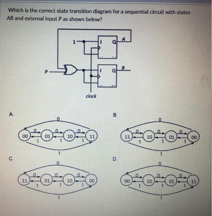 Solved Which Is The Correct State Transition Diagram For Chegg Com