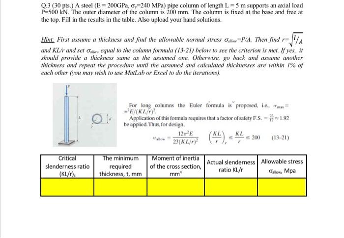 Solved Q.3 (30 pts.) A steel (E=200GPa,σy=240MPa) pipe | Chegg.com