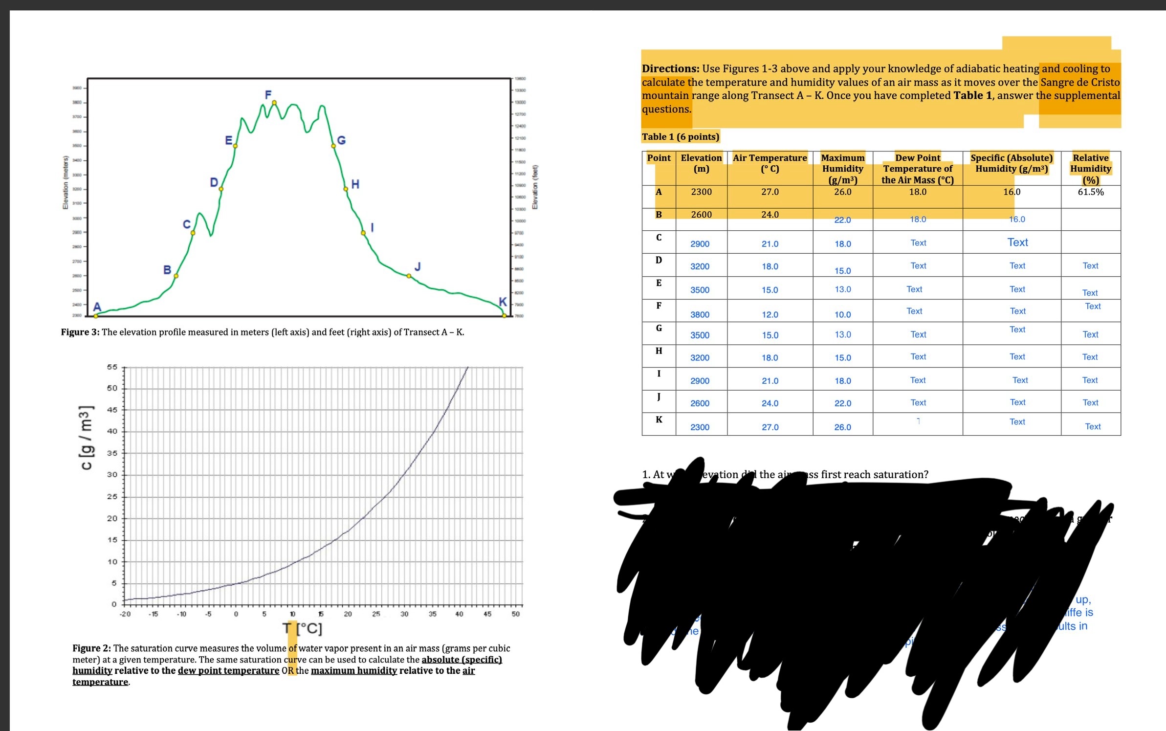 Figure 3 The elevation profile measured in meters