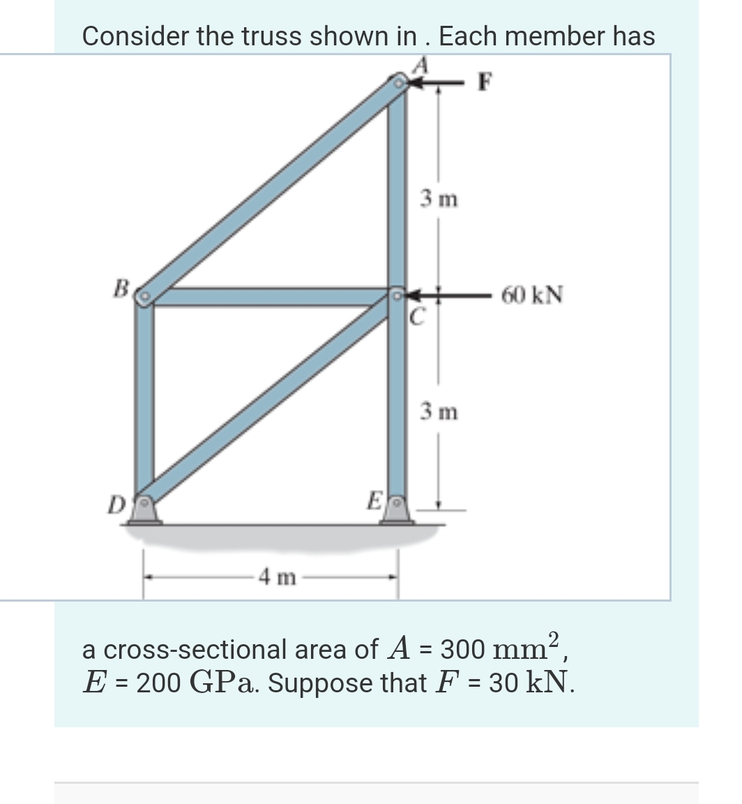 Solved Determine The Horizontal Displacement Of Joint A | Chegg.com