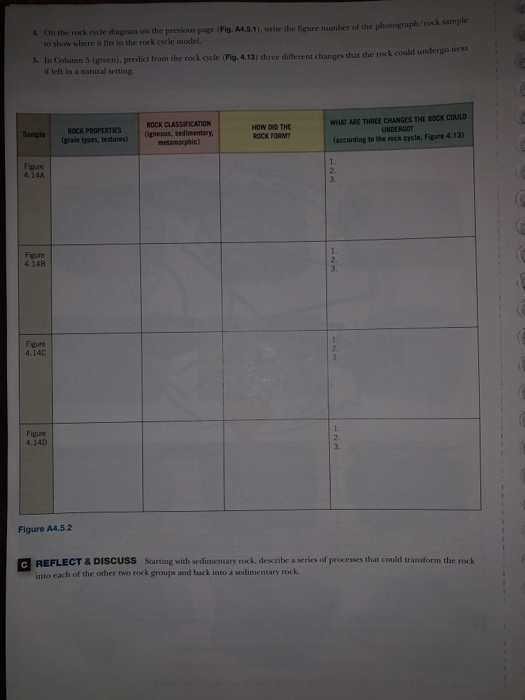 Solved: For Processes, Use The Rock Cycle Diagram And Make... | Chegg.com