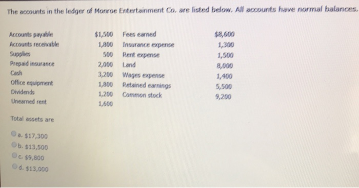 The Accounts In The Ledger Of Monroe Entertainment Chegg 