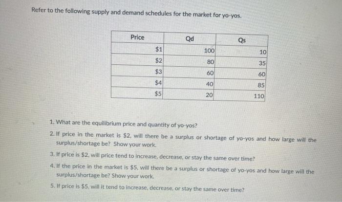Solved Refer to the following supply and demand schedules | Chegg.com