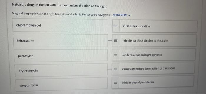 Solved Match the drug on the left with it's mechanism of | Chegg.com