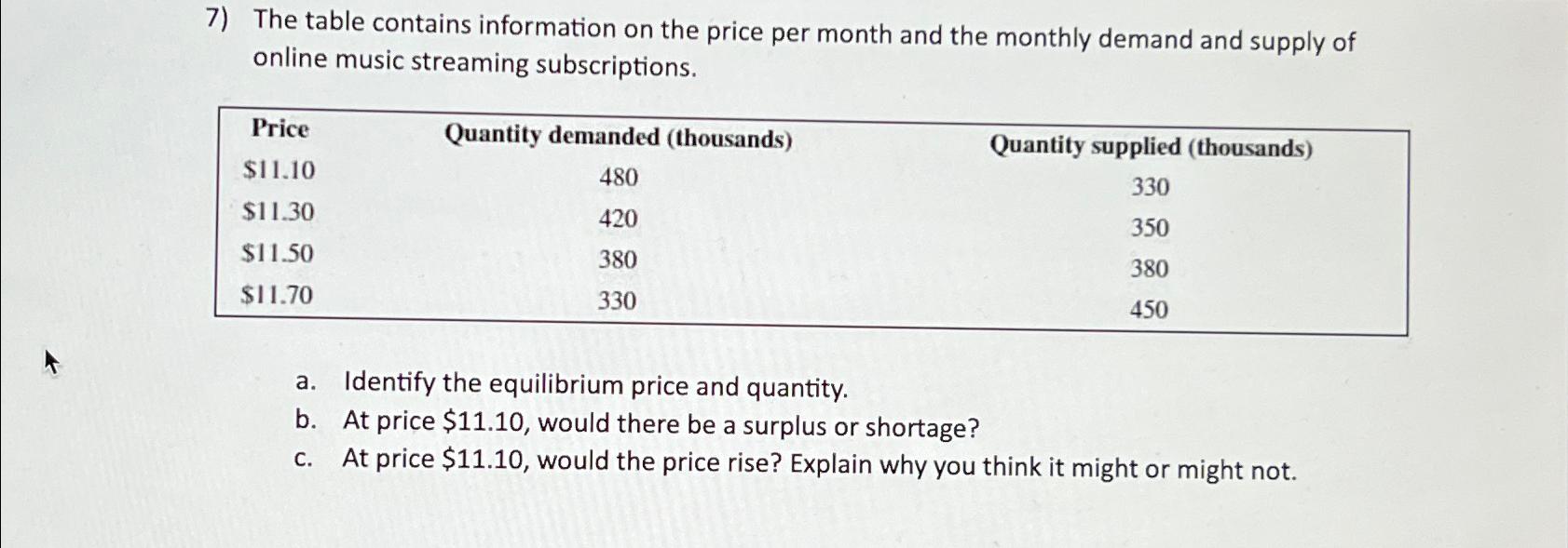 Solved The table contains information on the price per month
