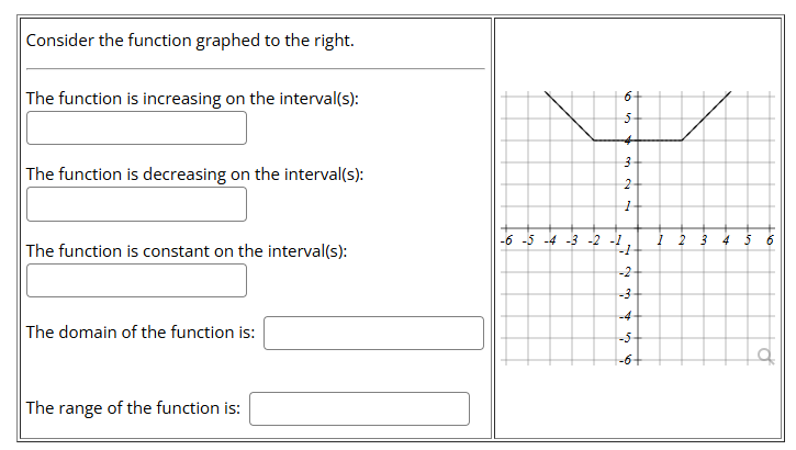 Solved Consider the function graphed to the right. The | Chegg.com
