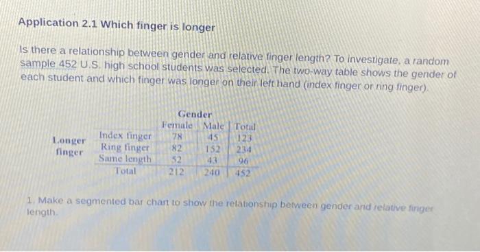 Solved Application 2.1 Which finger is longer Is there a | Chegg.com
