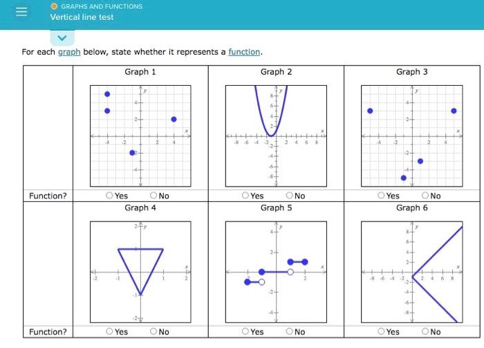 Solved III GRAPHS AND FUNCTIONS Vertical line test For each | Chegg.com