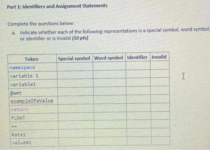 Solved Part 1: Identifiers and Assignment Statements | Chegg.com