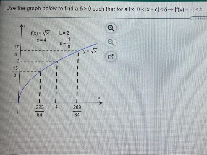 Solved Use the graph below to find a 8> 0 such that for all | Chegg.com