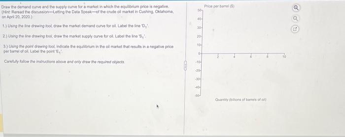 Solved Draw the demand curve and the supply curve for a | Chegg.com
