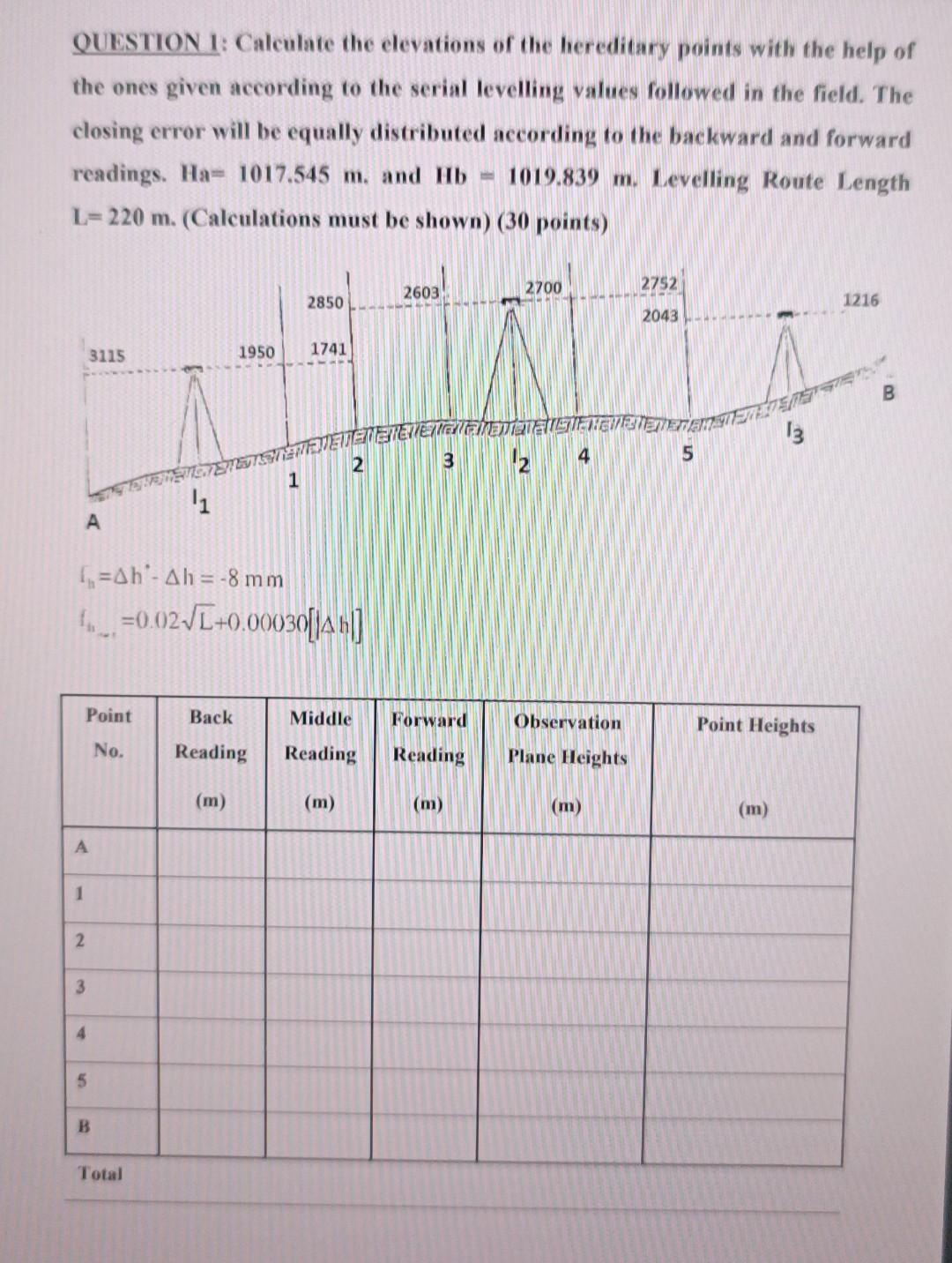 Solved QUESTION 1: Calculate The Elevations Of The | Chegg.com