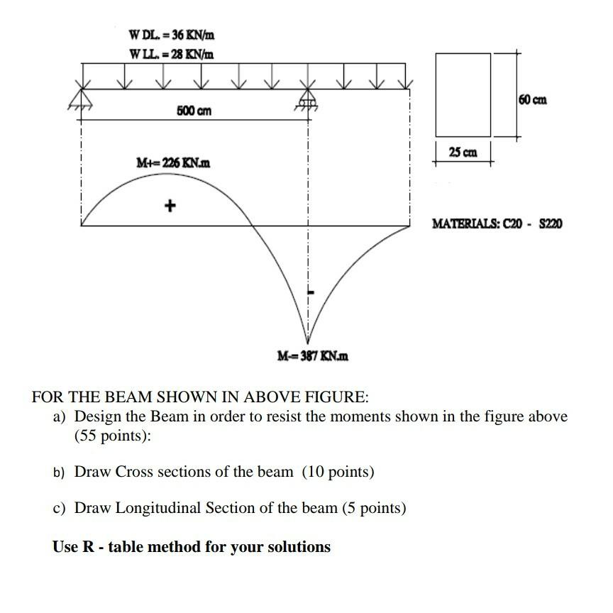 Solved W Dl 36 Kn M Wll 28 Kn M 60 Cm 500 Cm 25 Cm Chegg Com