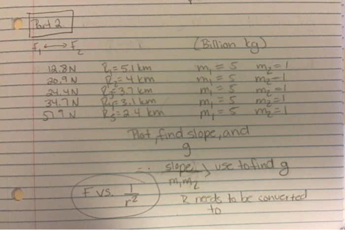 Solved Billion Ky M S Mi Es 12 8n 20 9n 24 In 34 7n 5 90 2 Chegg Com