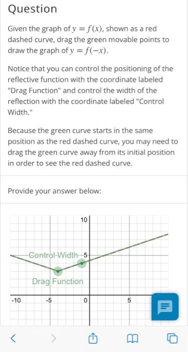 Solved Question Given the graph of y = f(x), shown as a red | Chegg.com