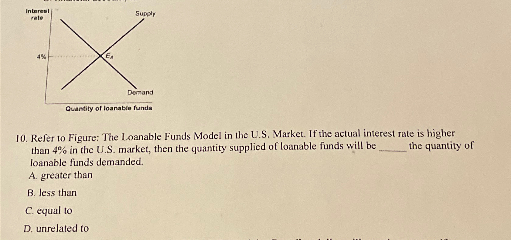 Solved Refer to Figure: The Loanable Funds Model in the U.S. | Chegg.com