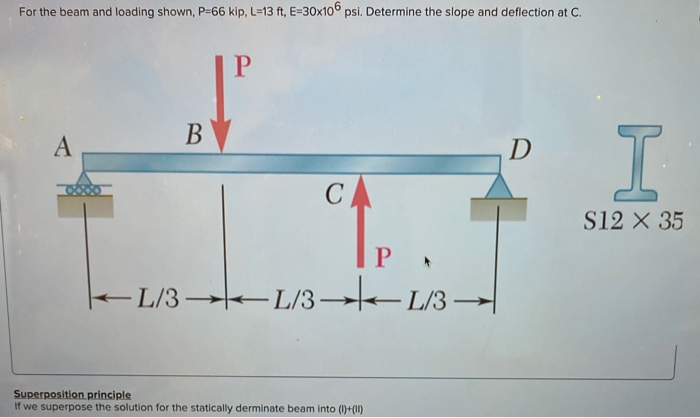 Misbruik Duplicatie ik wil Solved For the beam and loading shown, P-66 kip, L=13 ft, | Chegg.com