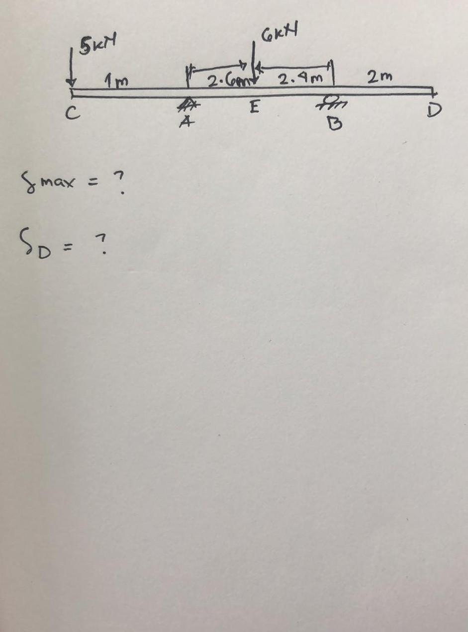 Solved δmax=?SD=? | Chegg.com