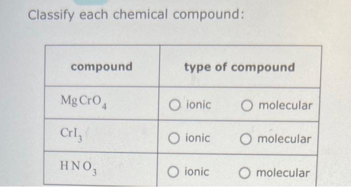 Solved Classify each chemical compound: | Chegg.com