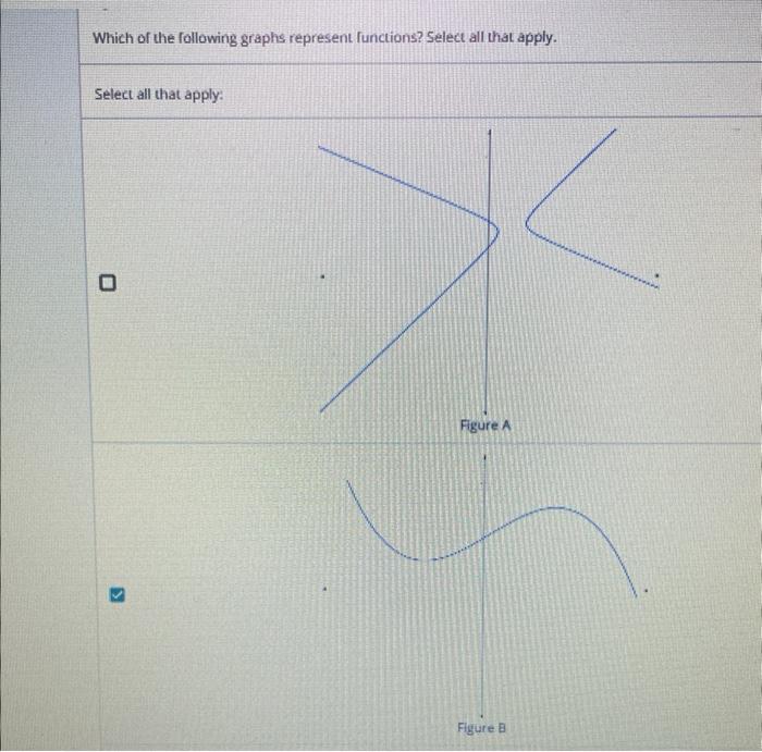 Solved Which Of The Following Graphs Represent Functions? | Chegg.com