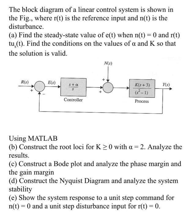 Solved The Block Diagram Of A Linear Control System Is Shown | Chegg.com