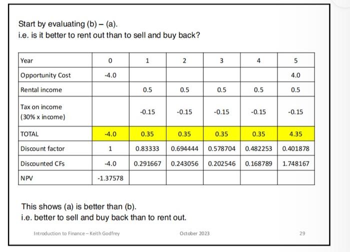 Solved Start By Evaluating (b)−(a). I.e. Is It Better To | Chegg.com