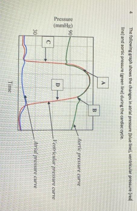 Solved Pressure The following graph shows the changes in | Chegg.com