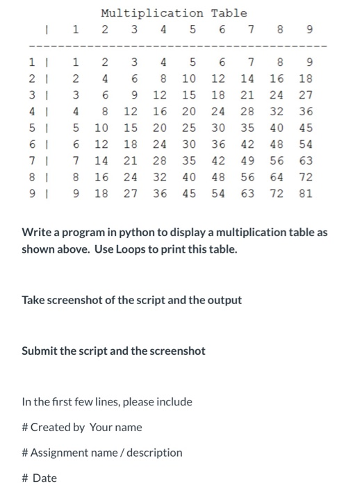 Solved 1 Multiplication Table 2 3 4 5 6 7 8 9 Chegg Com