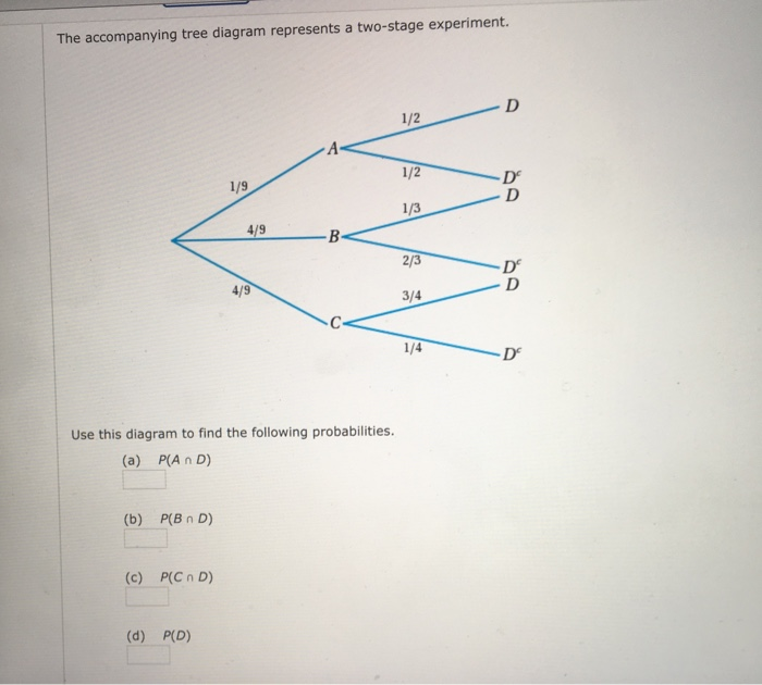 Solved The accompanying tree diagram represents a two-stage | Chegg.com