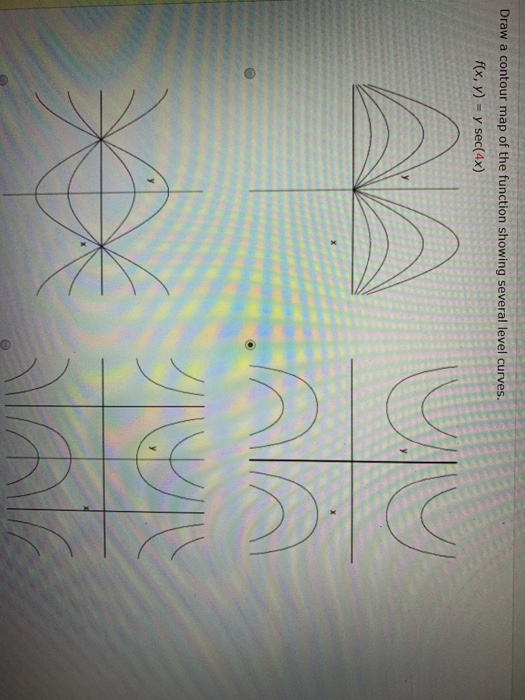 Solved Draw a contour map of the function showing several | Chegg.com