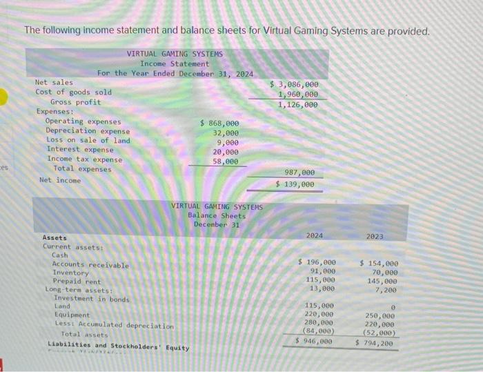 Solved The following statement and balance sheets for