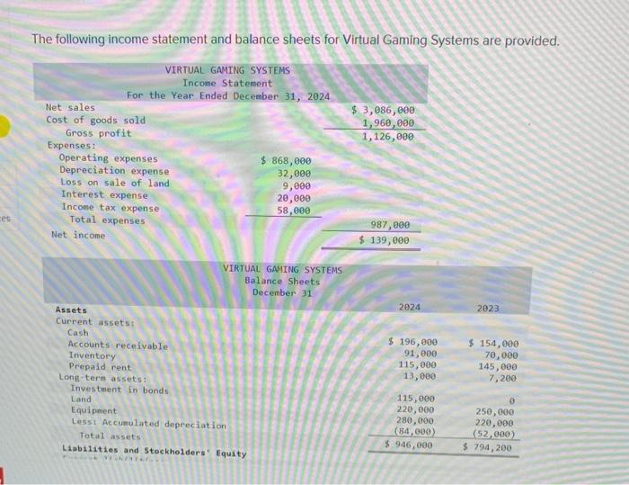 The following income statement and balance sheets for Virtual Gaming Systems are provided.