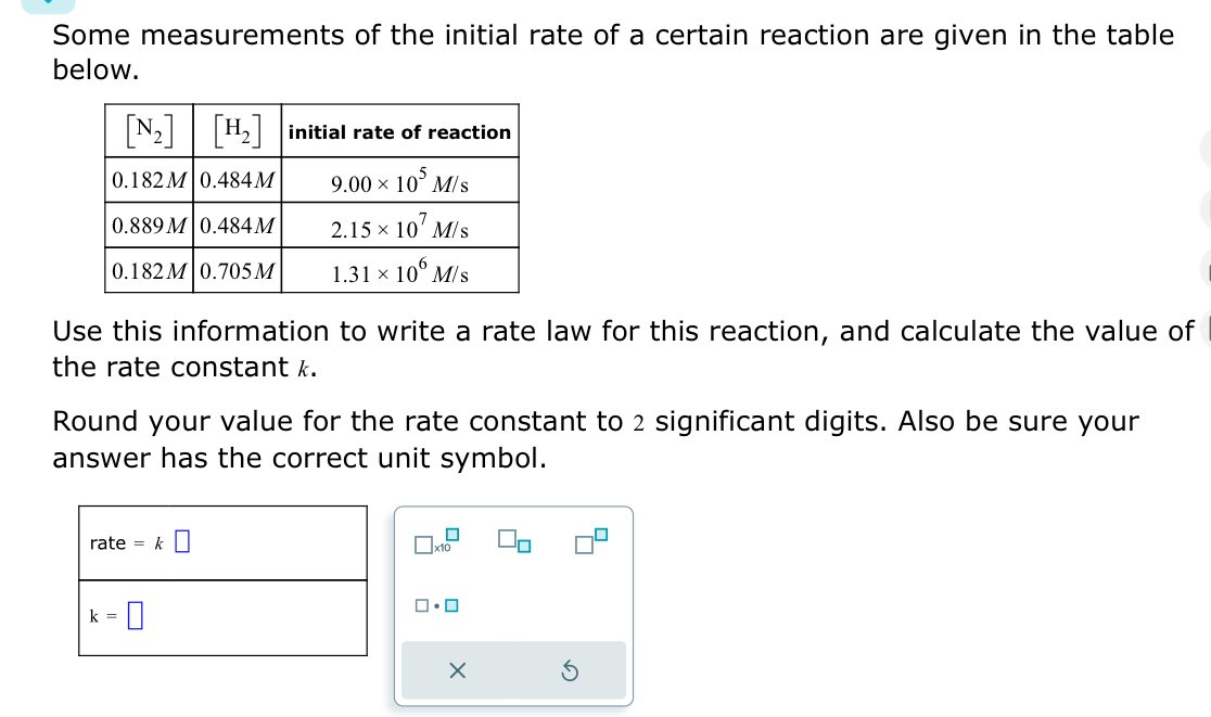 Solved Some measurements of the initial rate of a certain | Chegg.com