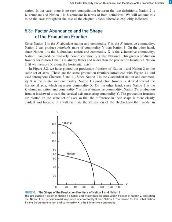 5.3 Factor Intensity Factor Abundance, And The Shape | Chegg.com