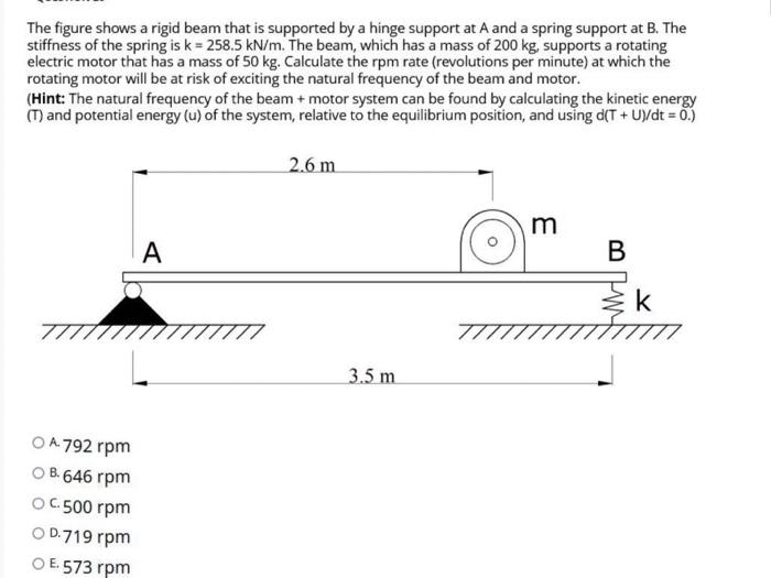 Solved The figure shows a rigid beam that is supported by a | Chegg.com