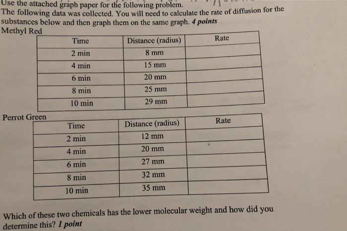 Solved Use the attached graph paper for the following | Chegg.com