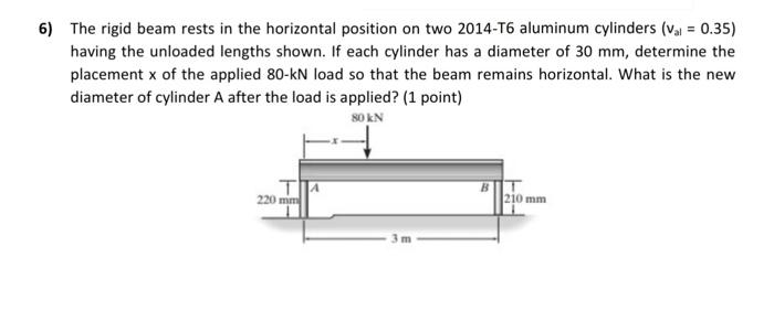 Solved 6) The rigid beam rests in the horizontal position on | Chegg.com