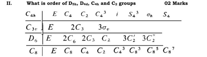 Solved I. 03 Marks What is point group of the following | Chegg.com