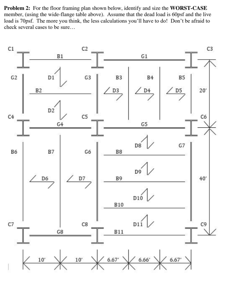 Solved Problem 2: For the floor framing plan shown below, | Chegg.com