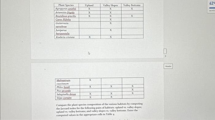 Solved Compare the plant species composition of the various | Chegg.com