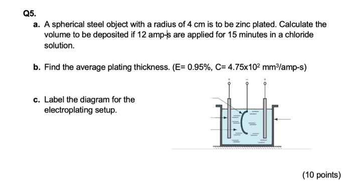 zinc electroplating diagram
