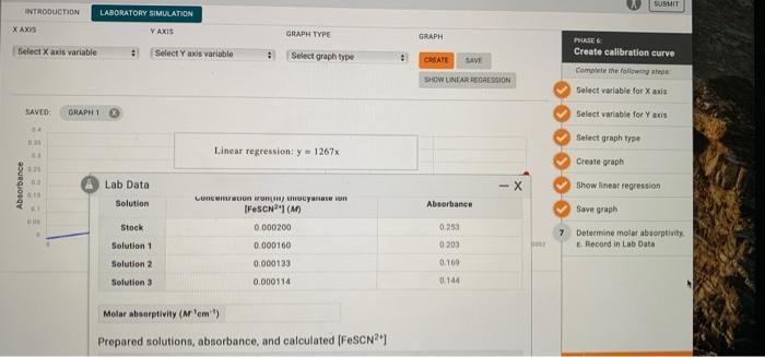 Solved SUSULIT INTRODUCTION LABORATORY SIMULATION VAXIS X | Chegg.com