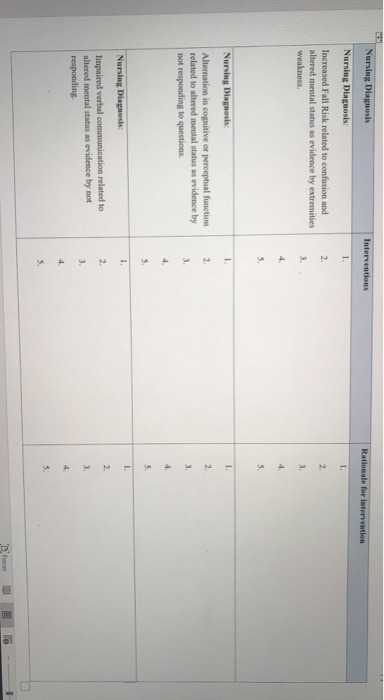 Solved Nursing Diagnosis Interventions Rationale For Inte Chegg Com