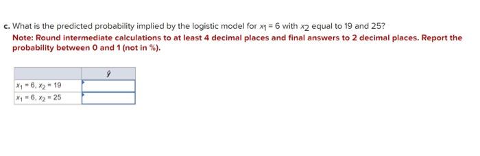 Solved Consider A Binary Response Variable Y And Two 8164