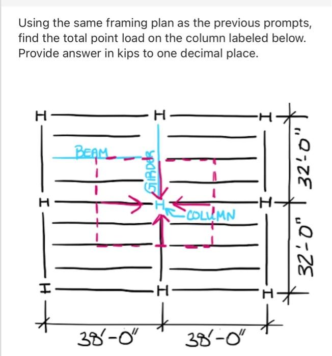 solved-given-an-area-load-of-100-pounds-per-square-foot-chegg