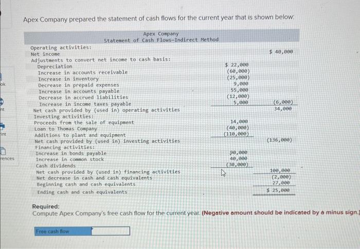 Solved Apex Company prepared the statement of cash flows for | Chegg.com