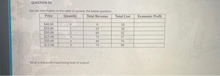 Solved Use the information in the table to answer the below | Chegg.com