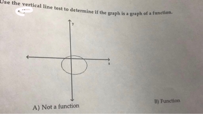 Solved Use the vertical line test to determine if the graph | Chegg.com