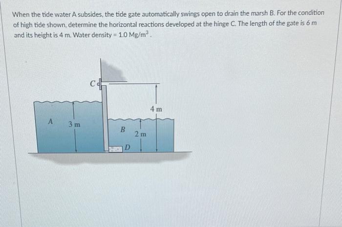 Solved When the tide water A subsides, the tide gate | Chegg.com