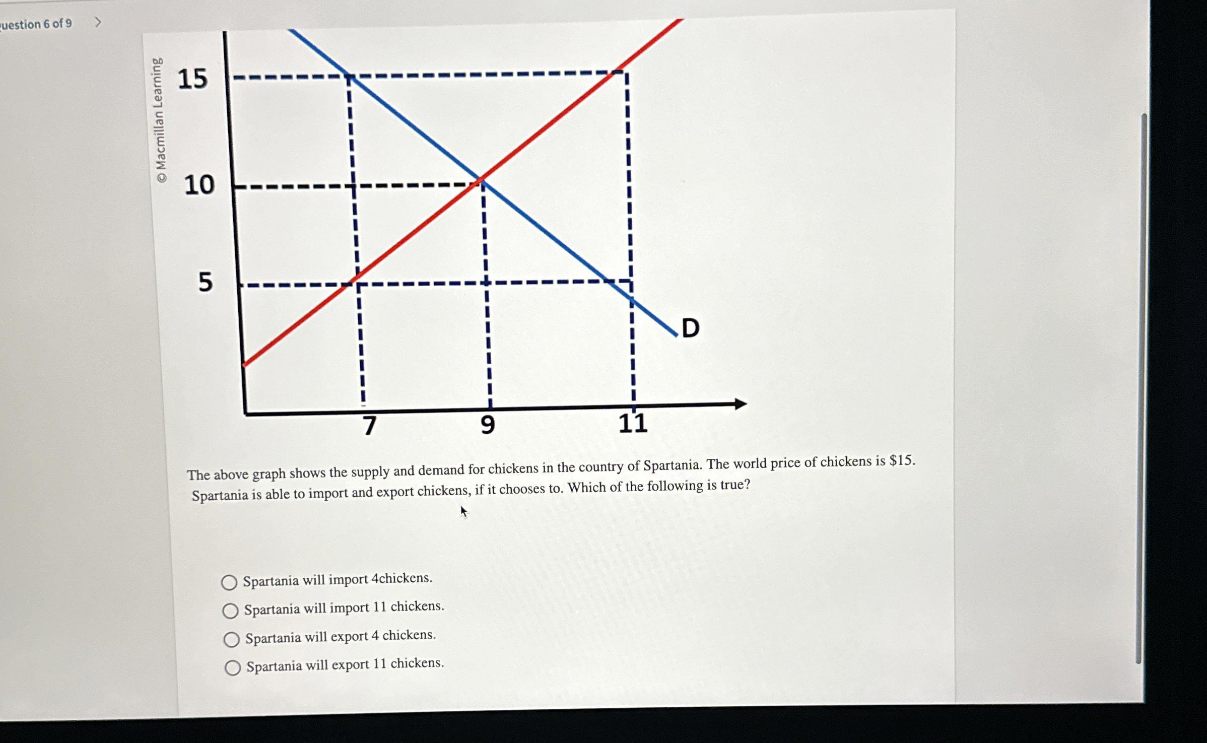 Solved uestion 6 ﻿of 9The above graph shows the supply and | Chegg.com